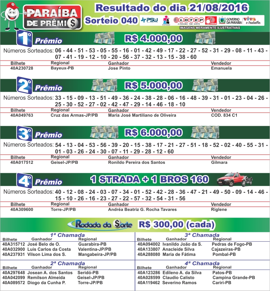 RESULTADO 21082016.jpg