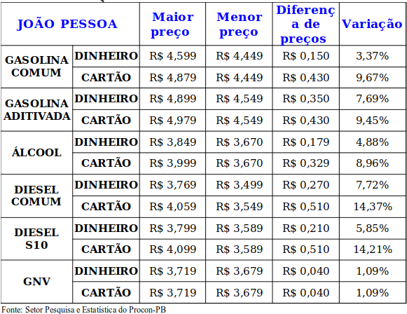 Tabela Pesquisa Combustível