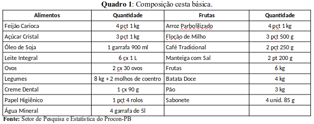 quadro 1 Composição cesta básica.