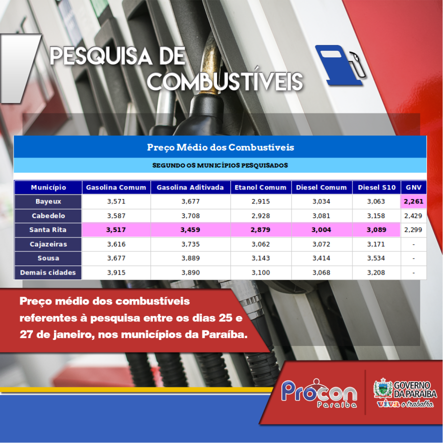 Pesquisas Combustíveis 2017