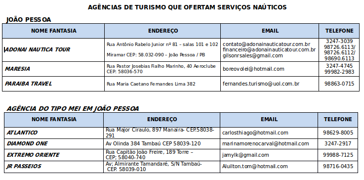 Empresa passeios náuticos