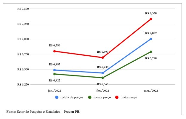 <built-in function id>