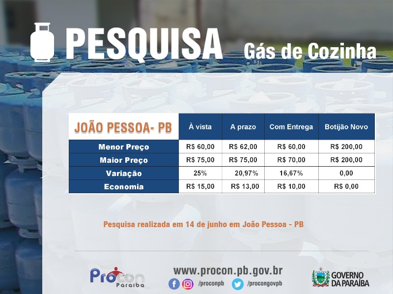 Tabela da pesquisa gás de cozinha João Pessoa