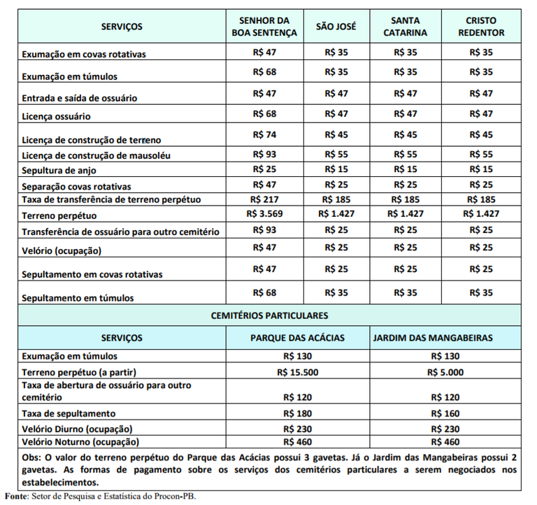 <built-in function id>