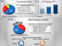 Dados de atendimentos anos 2017
