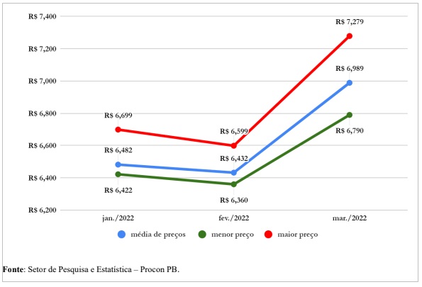 <built-in function id>