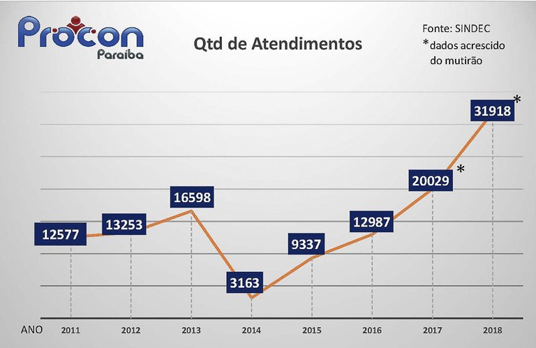 GRÁFICOS atendimetos 2018_1.jpg