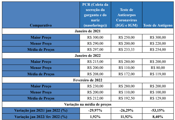 Tabela 01 - Comparativo entre as pesquisas